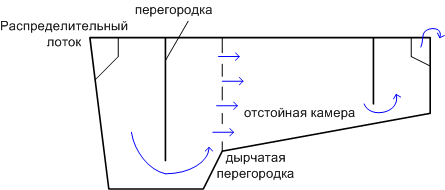 Описание: otstoinik