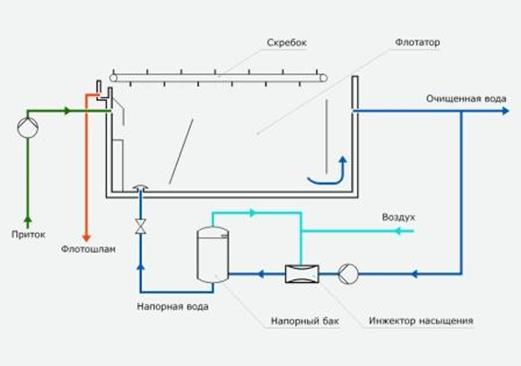 Описание: flot1